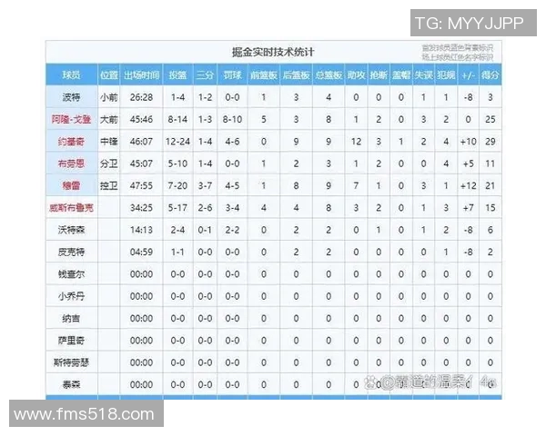 快船与掘金系列赛精彩对决揭示季后赛新格局与球队未来发展潜力