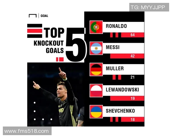 欧冠历史射手榜新动态C罗继续领跑梅西紧随其后争夺荣耀