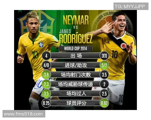 哥伦比亚与巴西足球对决精彩回顾与战术分析 哥伦比亚与巴西足球对决精彩回顾与战术分析